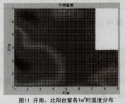 D11__(ti)1ƽוr(sh)ضȷֲ